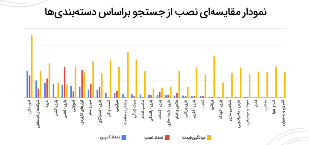 گزارش تبلیغات در مایکت