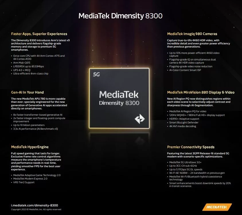 تراشه دایمنسیتی 8300 با قابلیت اجرای مدل‌های هوش مصنوعی مولد معرفی شد