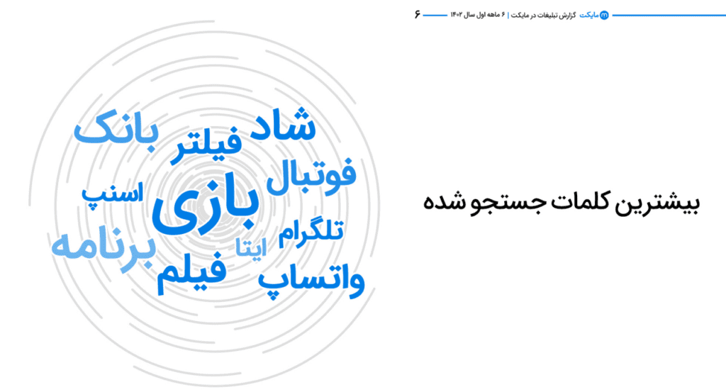 گزارش تبلیغات در مایکت