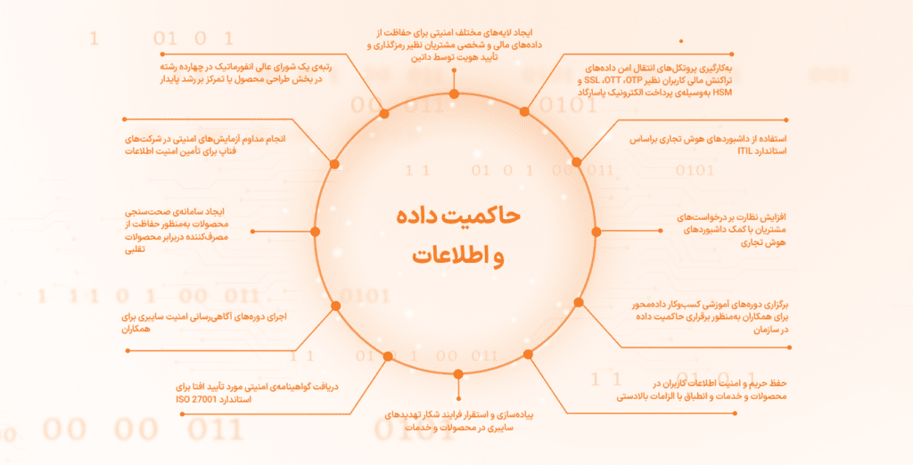 اولین گزارش پایداری فناپ انتشار شد 19 1705400538 606 اولین گزارش پایداری فناپ انتشار شد