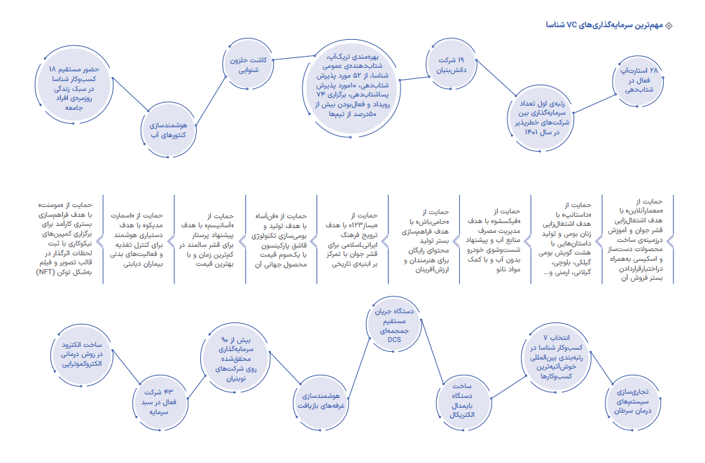 اولین گزارش پایداری فناپ انتشار شد 22 1705400538 719 اولین گزارش پایداری فناپ انتشار شد