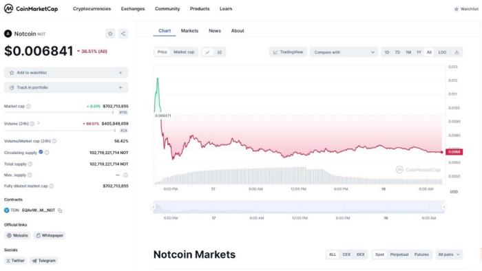 نات کوین چیست؟ بازدید جزئیات پروژه نات کوین_رنگو 7 تاریخ راهاندازی نات کوین
