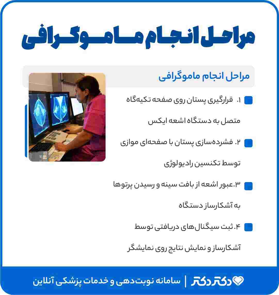 اینفوگرافی مراحل انجام ماموگرافی