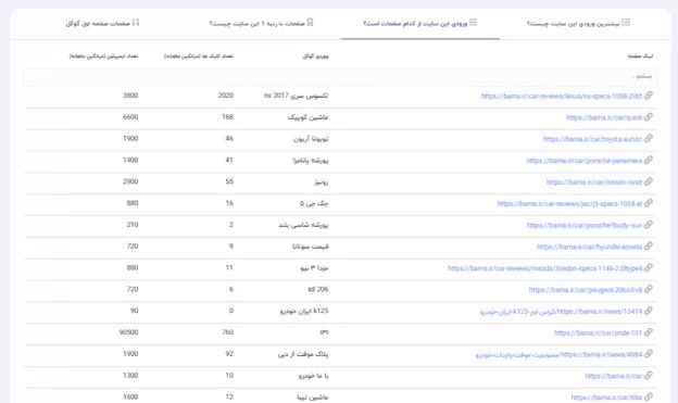 1717673385 16 کامل ترین ابزار برای بازدید و اشکار کردن کلمات کلیدی.webp