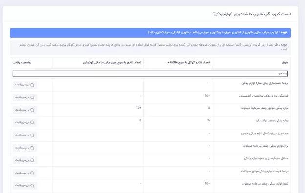 1717673385 266 کامل ترین ابزار برای بازدید و اشکار کردن کلمات کلیدی.webp