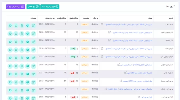 1717673385 4 کامل ترین ابزار برای بازدید و اشکار کردن کلمات کلیدی.webp