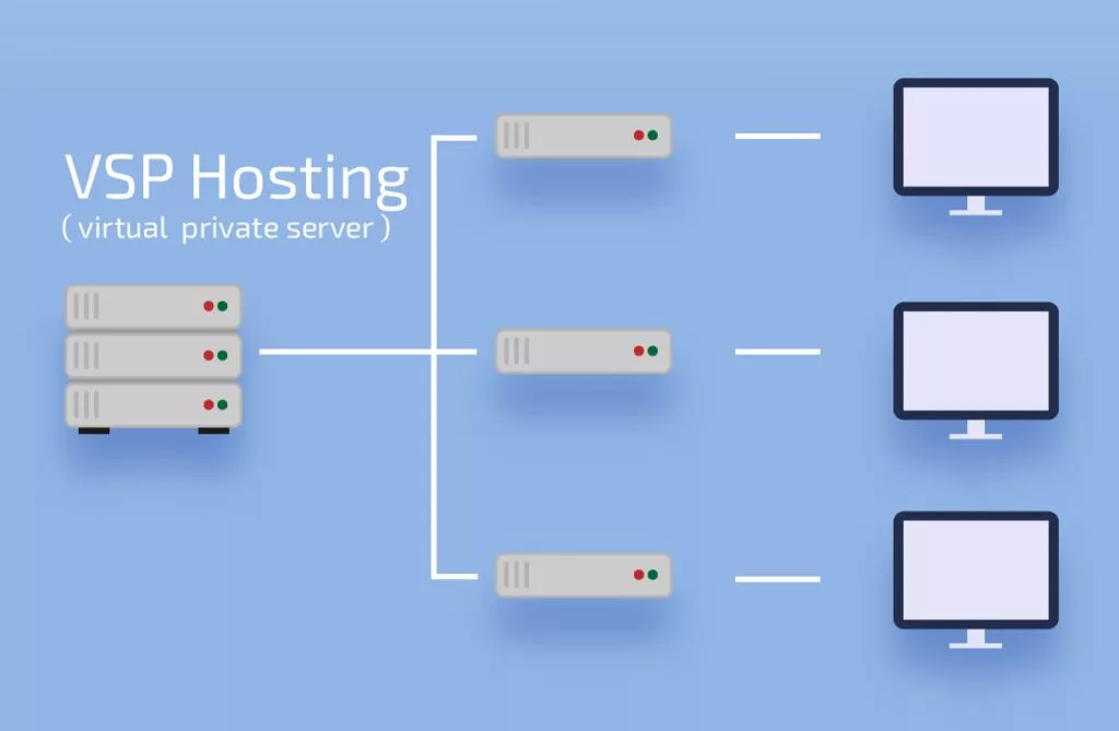 سرور مجازی چیست