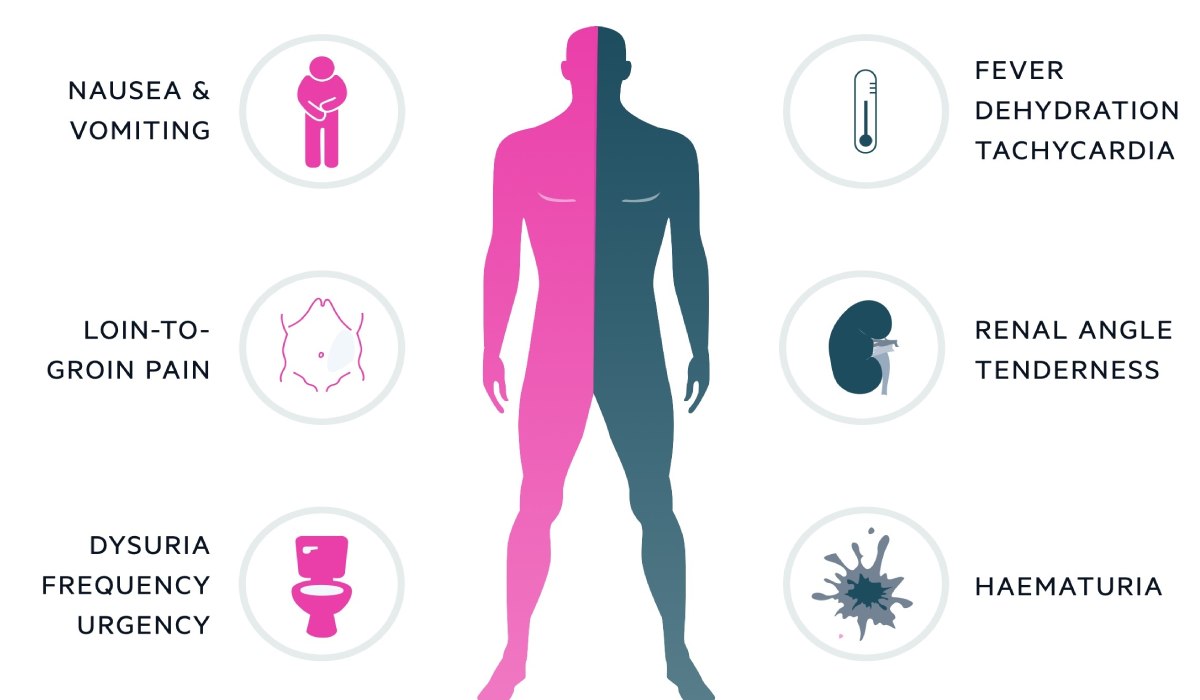 علائم درد پهلو