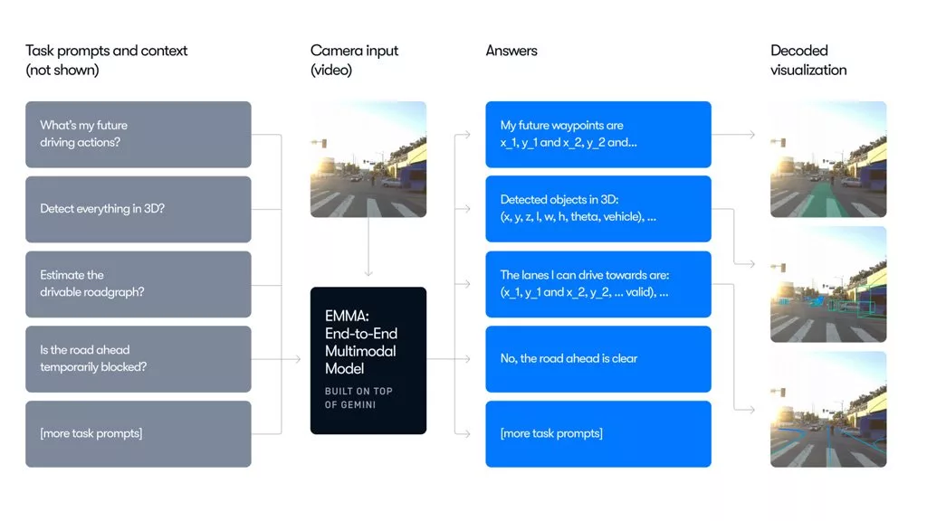 چت بات - رانندگی خودکار