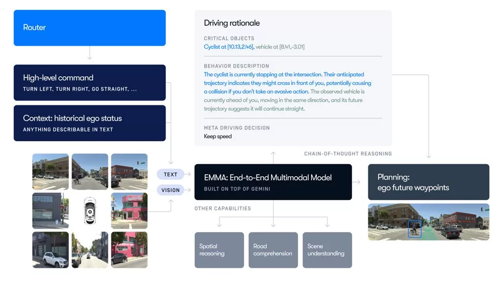 چت بات - خودروی خودران