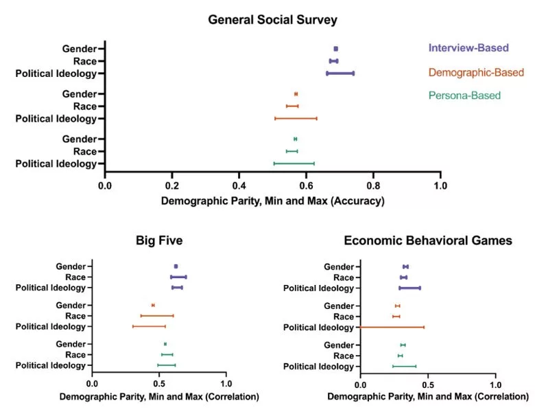 1732405755 172 هوش مصنوعی می‌تواند شخصیت افراد را پیروی کند رنگو.webp