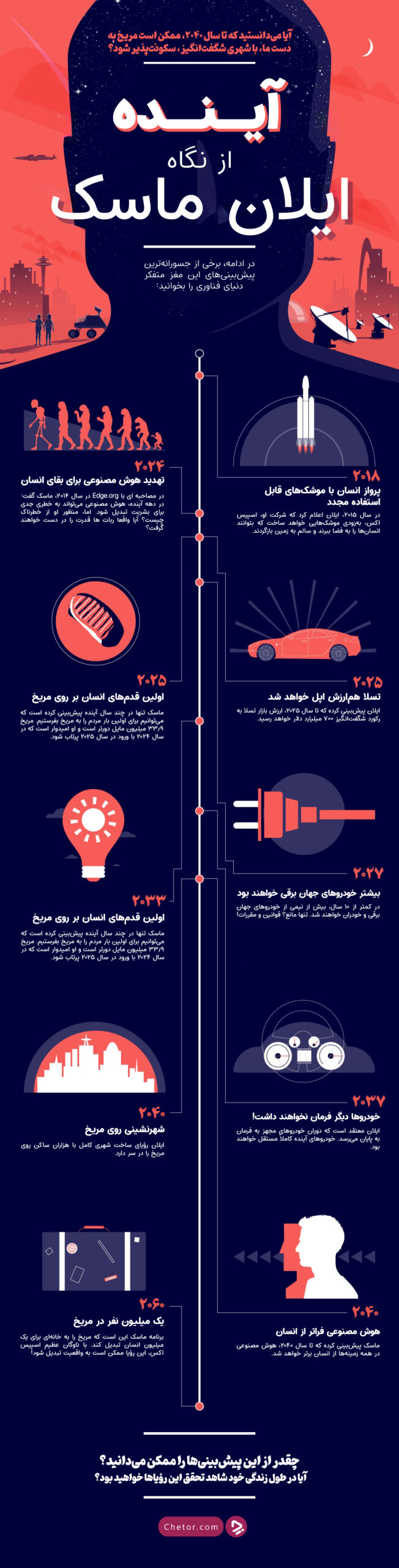 1733300934 32 درس‌هایی از پیروزی ایلان ماسک برای کارآفرینان جوان رنگو