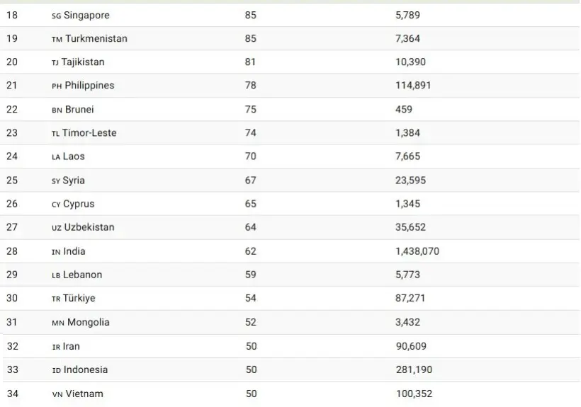 تغییرات جمعیت ایران از سال ۱۹۹۰ تا ۲۰۲۳_رنگو 19 1734238055 384 تغییرات جمعیت ایران از سال ۱۹۹۰ تا ۲۰۲۳ رنگو.webp