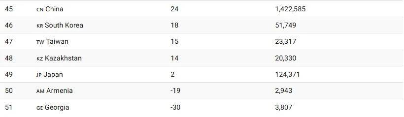 تغییرات جمعیت ایران از سال ۱۹۹۰ تا ۲۰۲۳_رنگو 21 1734238055 642 تغییرات جمعیت ایران از سال ۱۹۹۰ تا ۲۰۲۳ رنگو.webp