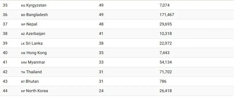 تغییرات جمعیت ایران از سال ۱۹۹۰ تا ۲۰۲۳_رنگو 20 1734238055 667 تغییرات جمعیت ایران از سال ۱۹۹۰ تا ۲۰۲۳ رنگو.webp