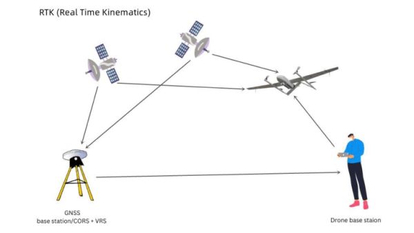 GNSS