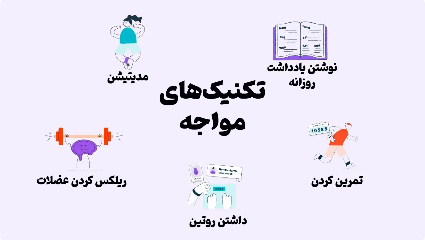 1736063632 759 ۱۰۰ فعالیت سرگرم‌کننده برای مدیریت استرس دانش‌آموزان به روز رسانی