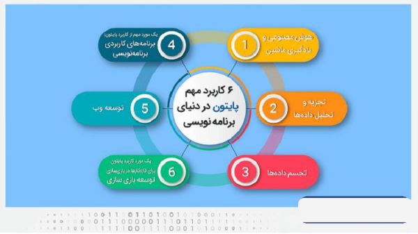 کاربردهای شگفت‌انگیز پایتون در صنعت وب