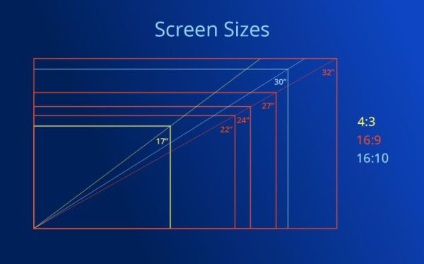بهترین سایز مانیتور برای طراحی_رنگو 9 مزایای سایز مانیتور کوچکتر برای طراحی