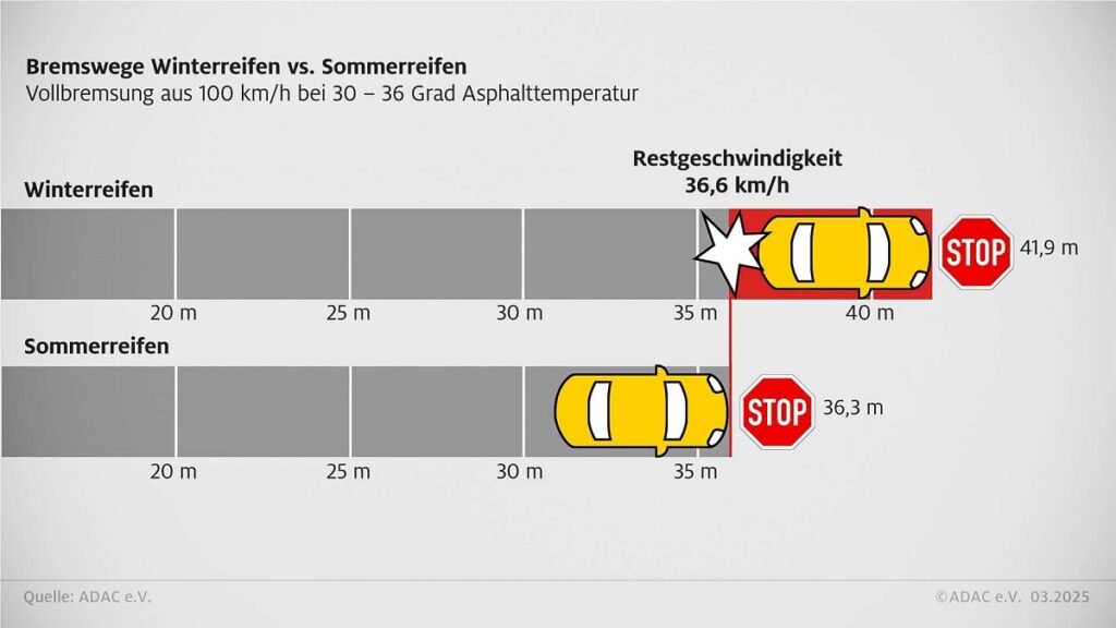 تایرهای زمستانی