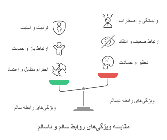 قیاس رابطه عاطفی سالم با رابطه ناسالم: نشانهها و تفاوتها_رنگو 3 مقایسه رابطه سالم و ناسالم