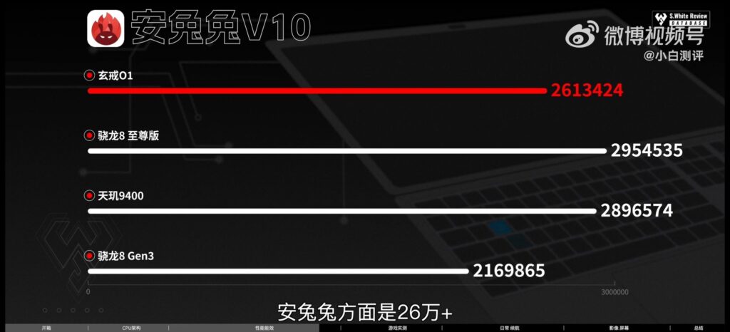 اولین نتایج بنچمارک پردازنده XRING 01 شیائومی منتشر شد؛ عملکرد ناامیدکننده
