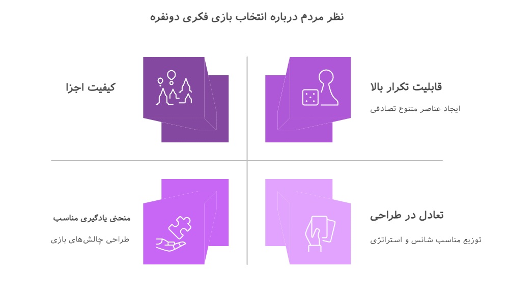 بازی دونفره فکری: راهنمای انتخابی هوشمندانه برای ثبت اوقات خوش باهم بودن_رنگو 20 اینفوگرافیک نظر مردم درباره انتخاب بازی فکری دونفره
