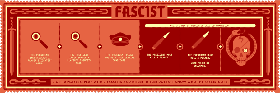 1748551398 280 آموزش بازی راز هیتلر سکرت هیتلر ویدئو رنگو