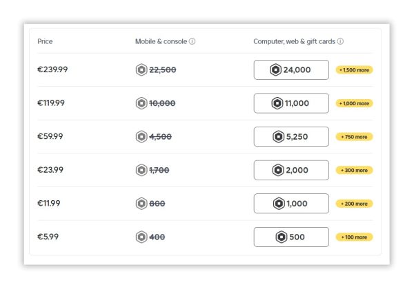 خرید روباکس روبلاکس - بازدید قیمتها و روشهای تهیه_رنگو 8 روباکس روبلاکس