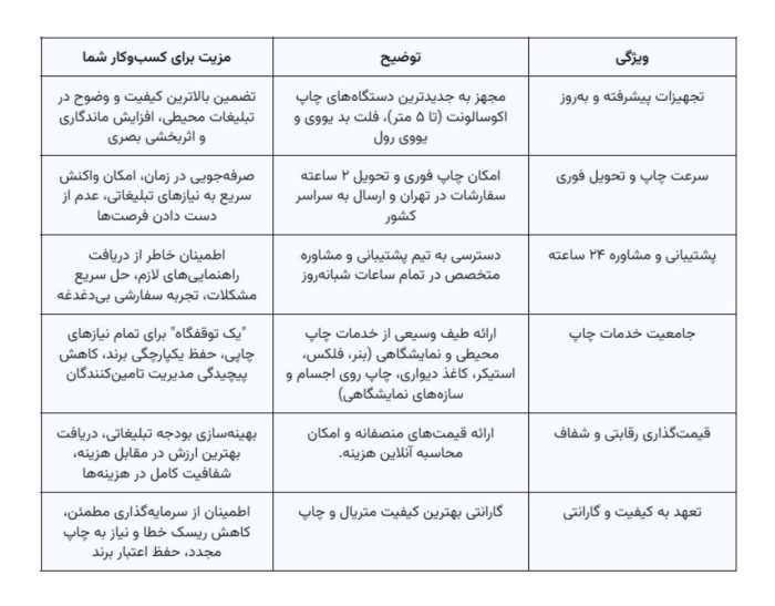 بهترین چاپخانه تهران برای تبلیغات محیطی_رنگو 2 مزایای رقابتی مرکز تخصصی چاپ سبحان برای کسبوکار شما