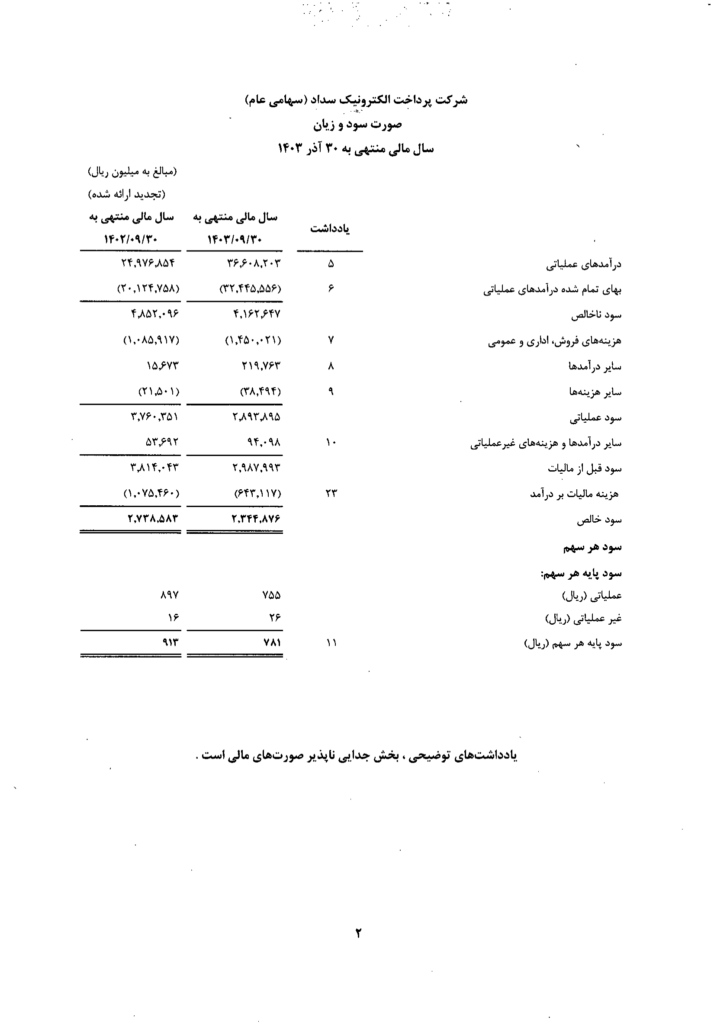 بررسی صورت مالی پرداخت الکترونیک سداد؛ رشد درآمد عملیاتی، کاهش سود خالص