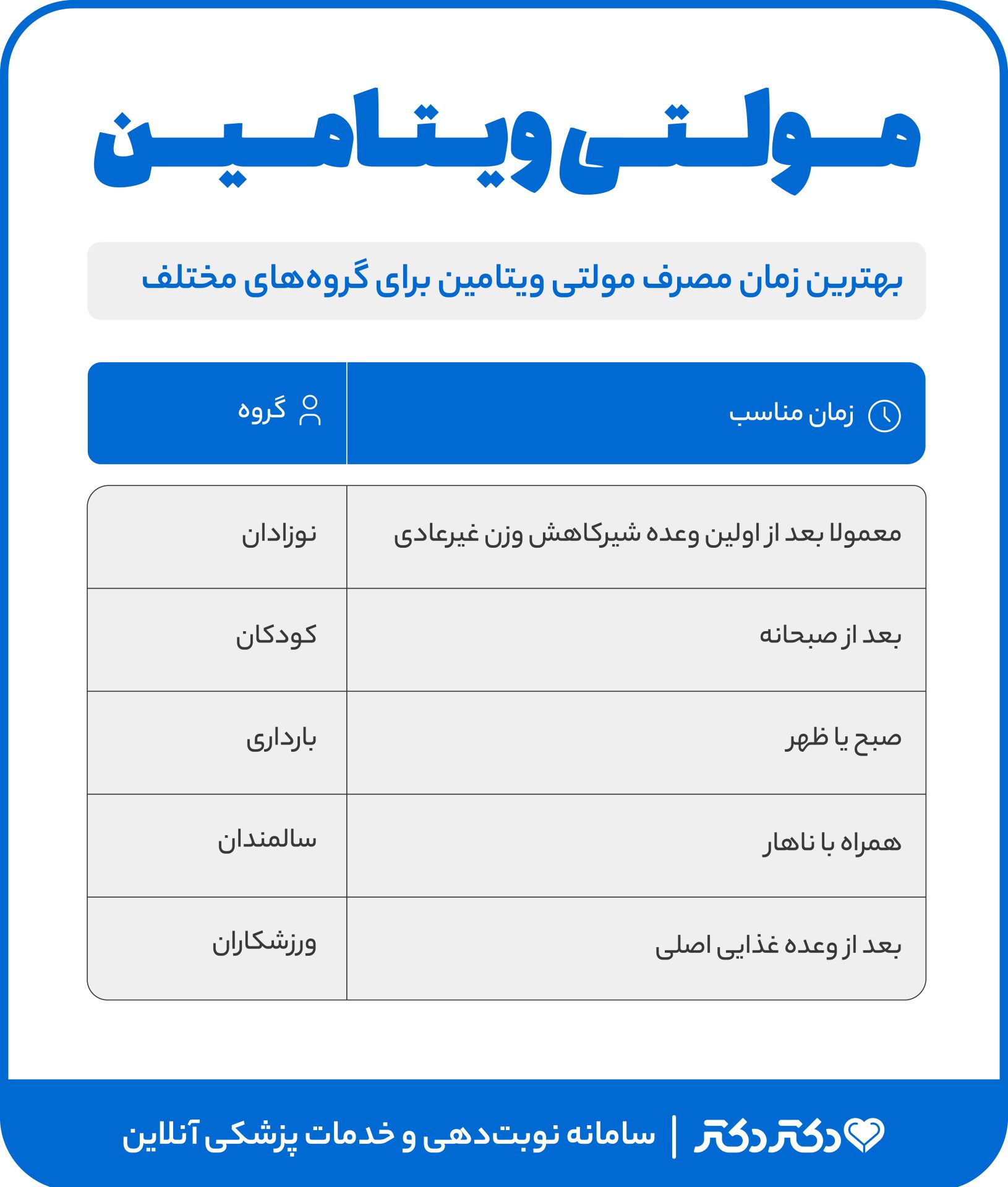 اینفوگرافی زمان مصرف مولتی ویتامین
