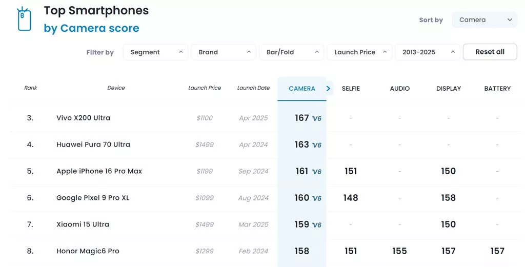 هواوی Pura 80 اولترا