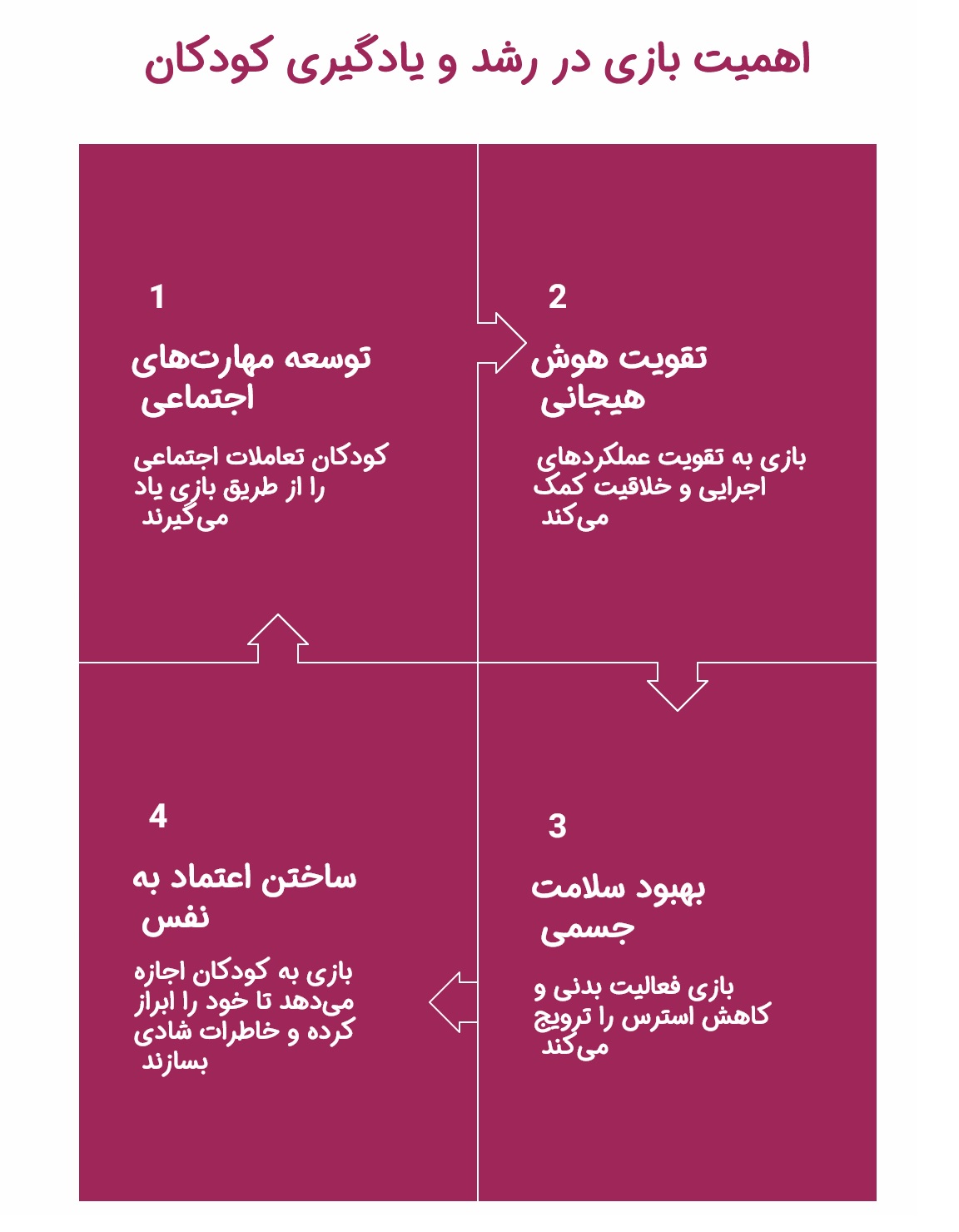 اینفوگرافیک اهمیت بازی برای کودکان