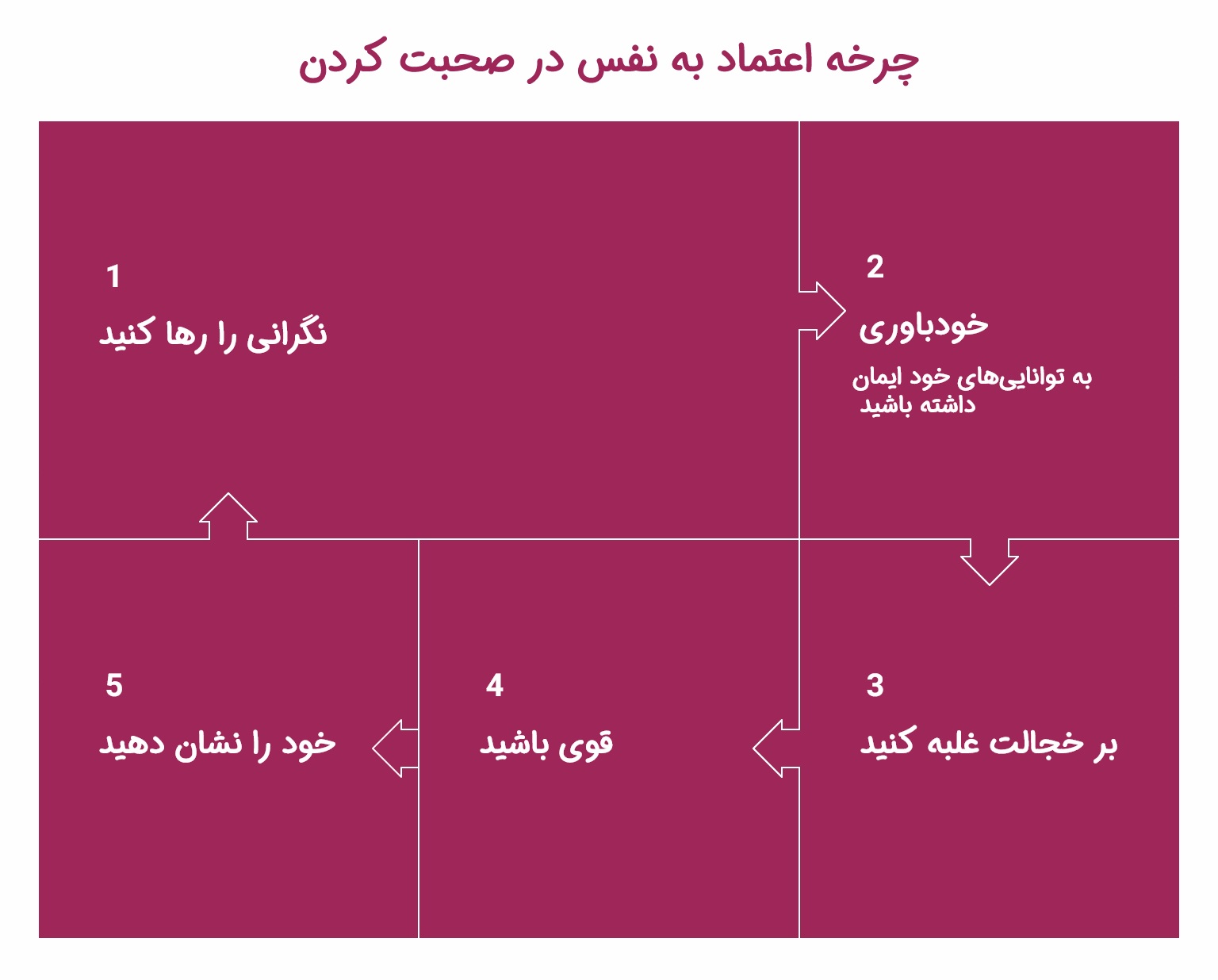 چطور با مطمعن به نفس سخن بزنیم؟_رنگو 18 اینفوگرافیک اعتماد به نفس در صحبت کردن
