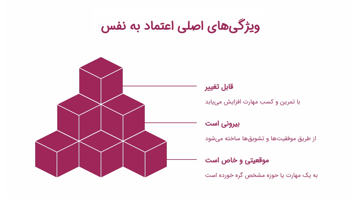 فرق عزت نفس و مطمعن به نفس چیست؟ + راهکارهایی برای تحکیم عزت نفس زنانه_رنگو 10 اینفوگرافیک ویژگی های اصلی اعتماد به نفس