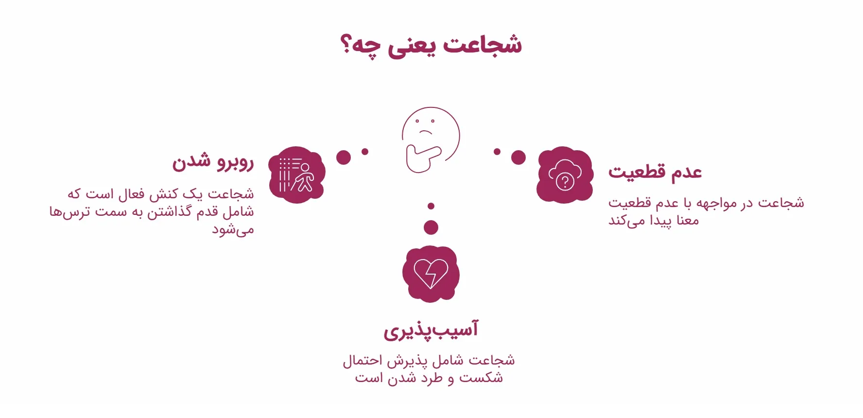 اینفوگرافیک تعریف شجاعت