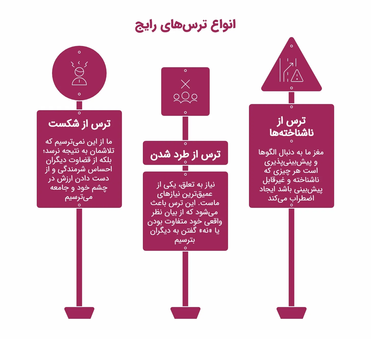 اینفوگرافیک انواع ترس