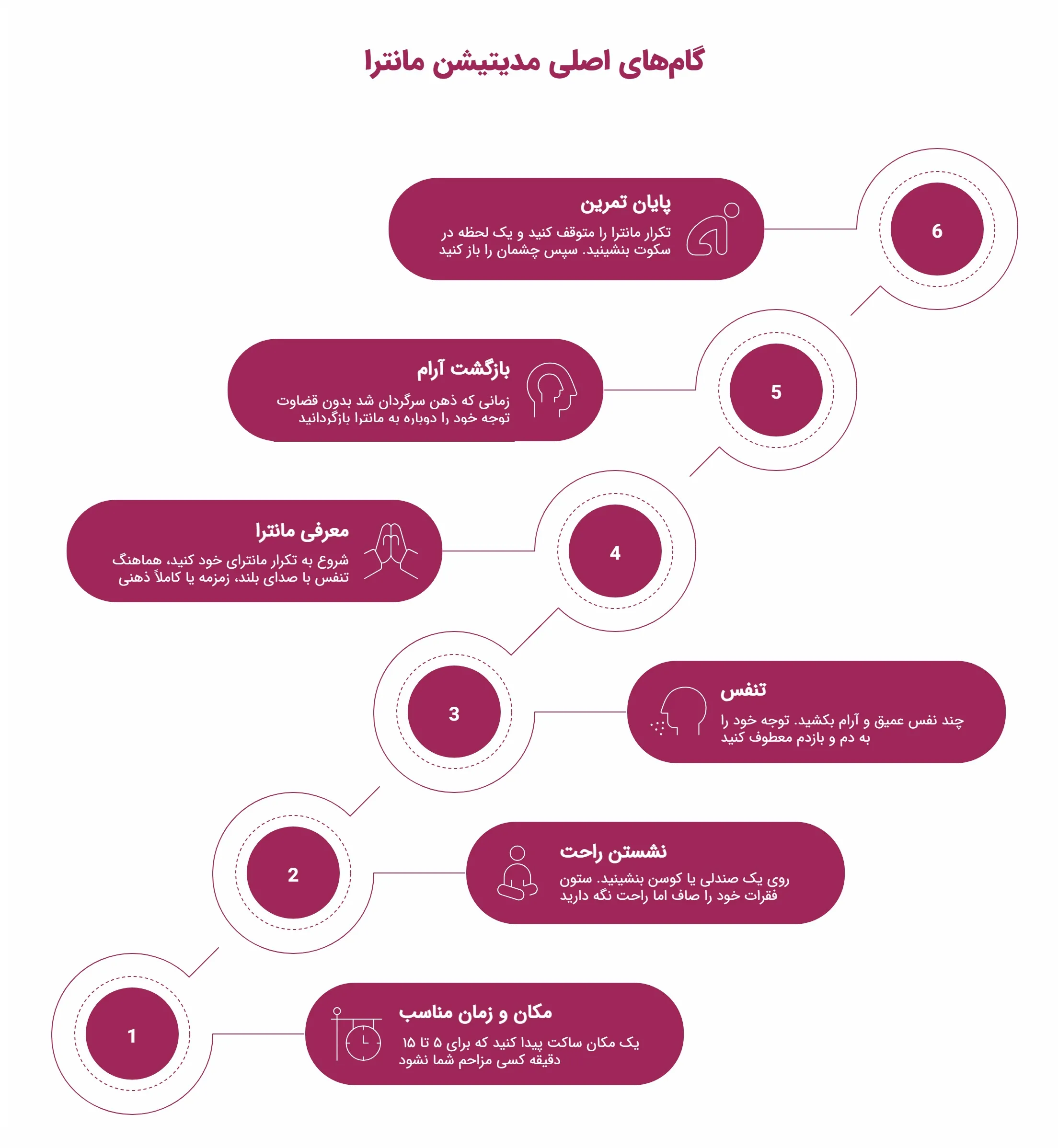 علم مانترا: چطور تکرار یک کلمه میتواند مغز و زندگی شما را تحول دهد؟_رنگو 6 اینفوگرافیک مراحل مدیتیشن مانترا