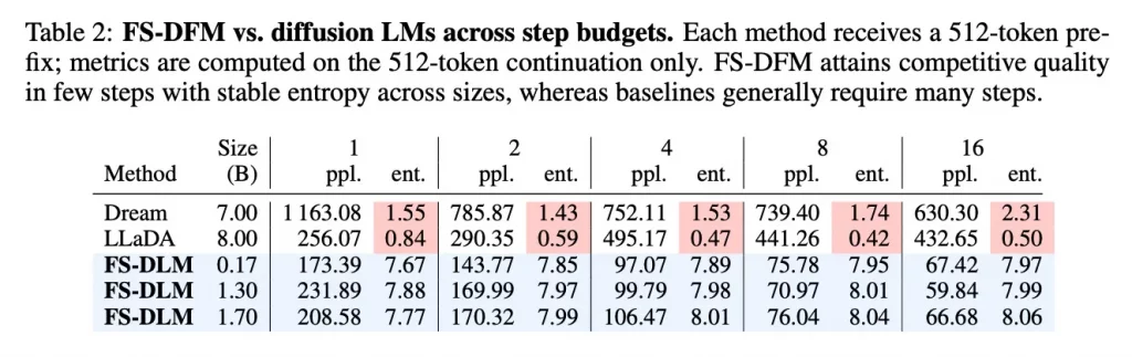 معرفی مدل زبان سریع اپل