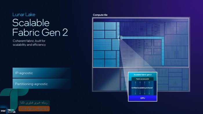 اینتل از جزئیات پردازنده‌های Panther Lake پرده برداشت