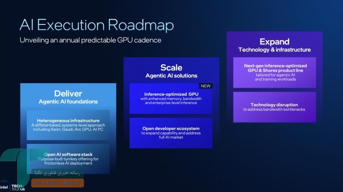 آیا برنامه جدید اینتل برای جبران عقب‌ماندگی از انویدیا کافی است؟