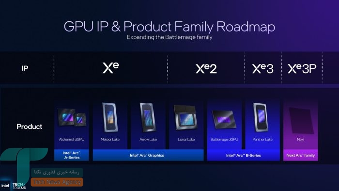 نسل جدید گرافیک اینتل Xe3 تجربه گیمینگ را متحول می‌کند