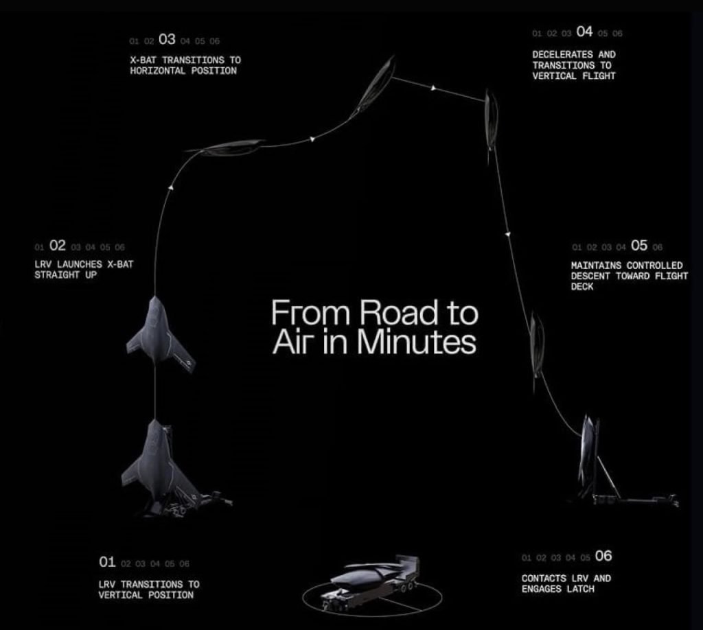 قابلیت VTOL در پهپاد X-BAT