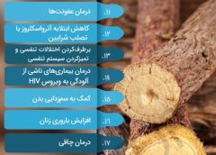 نگاهی به خواص شیرین بیان