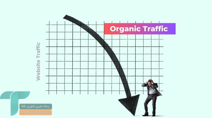 ویکی پدیا میگوید با ظهور چت باتها با افت کلیک چشمگیری مواجه شده است